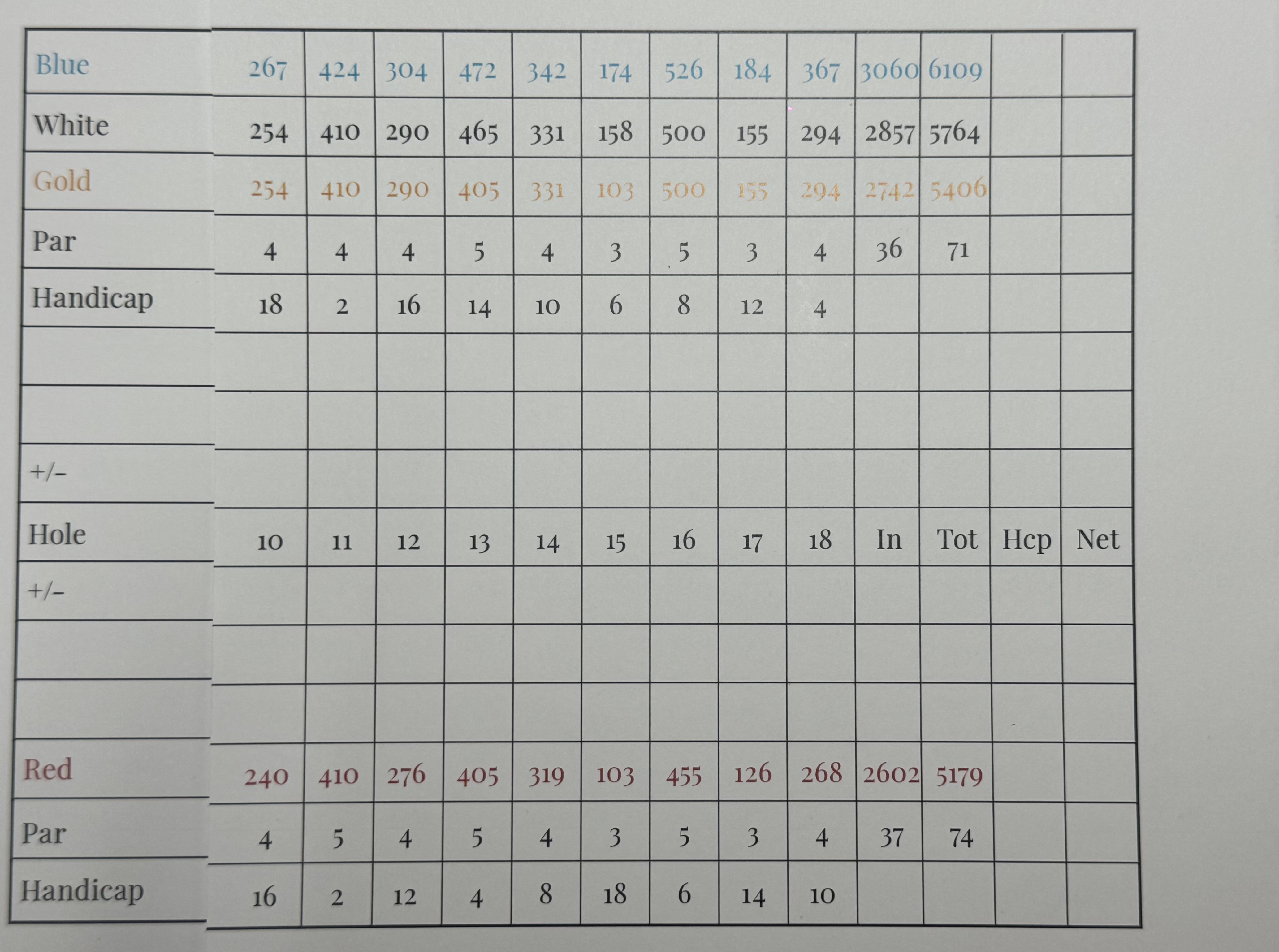 Bee Tee Scorecard